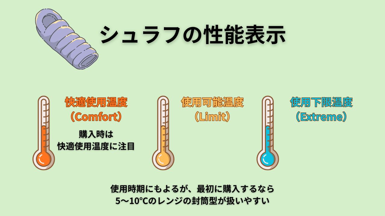 被災時にも役立つ寝袋の選び方